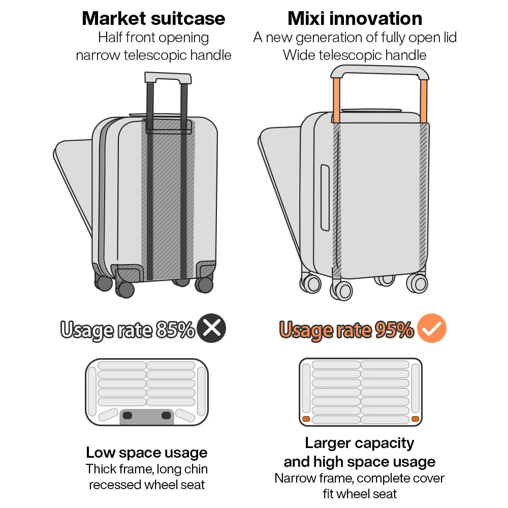 Mixi New Design Wide Handle Suitcase