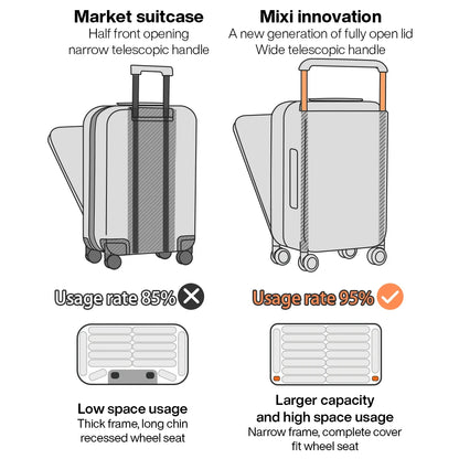 Mixi New Design Wide Handle Suitcase