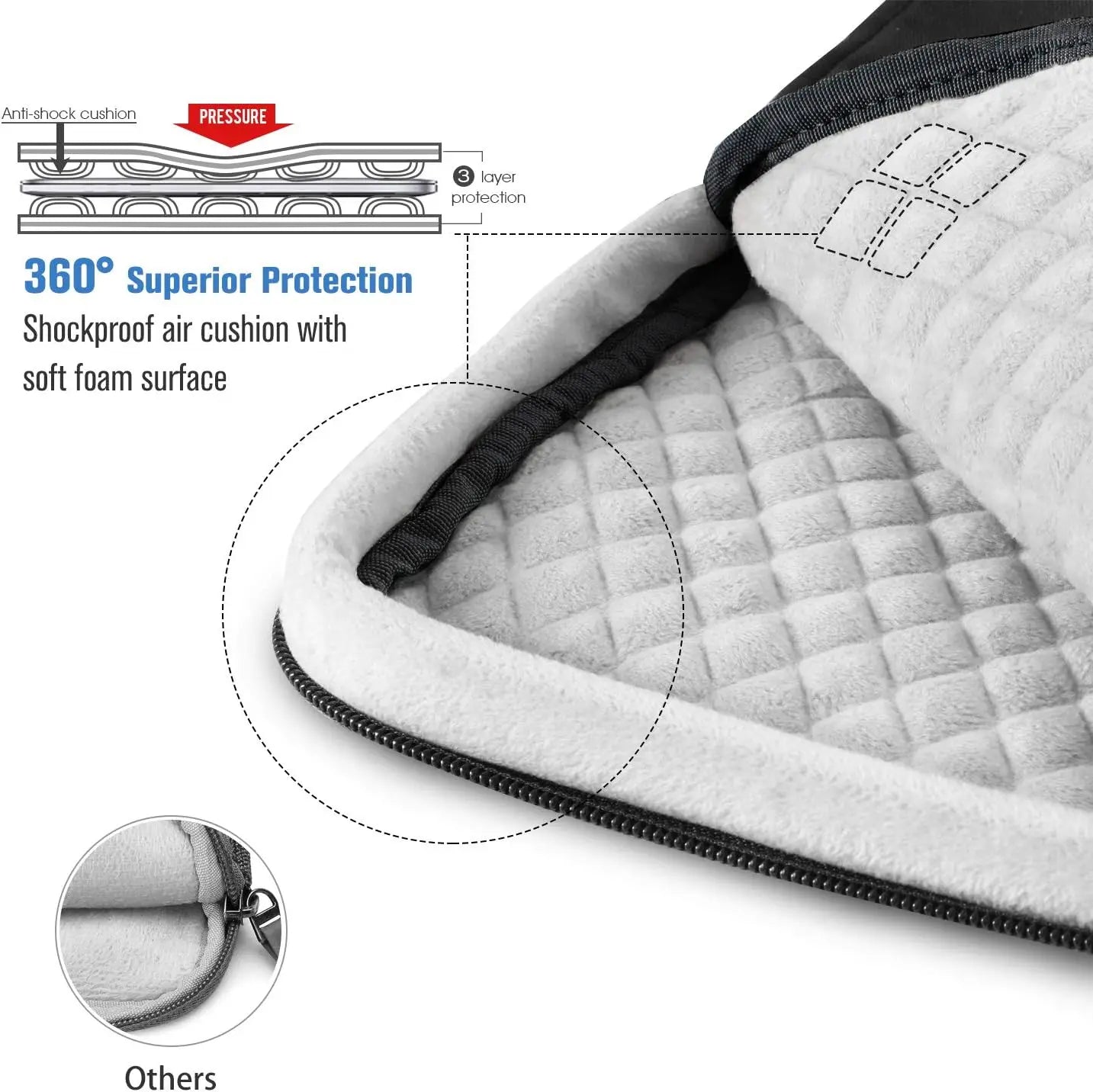 FINPAC 12.9-13 Inch Tablet Laptop Sleeve Case